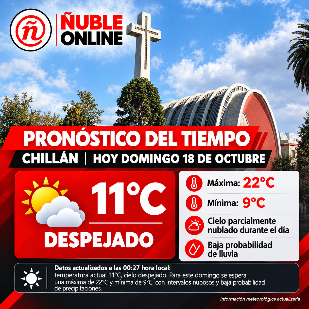 ÑUBLE ONLINE | EL TIEMPO EN CHILLÁN 🌤️🌥️ DOMINGO 18 DE OCTUBRE DE 2026.